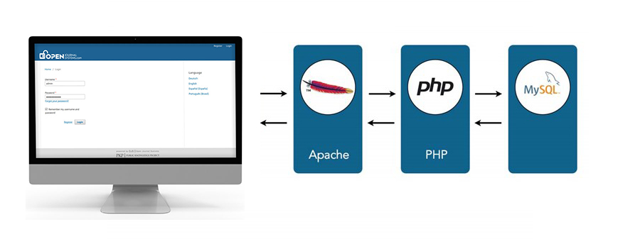 ojs3-installation-setup